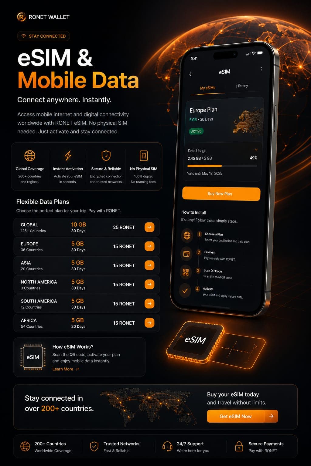 RONET WALLET eSIM promotional graphic showing a smartphone app interface and regional data plans.
